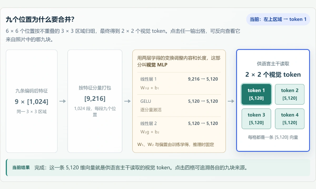 图解预览