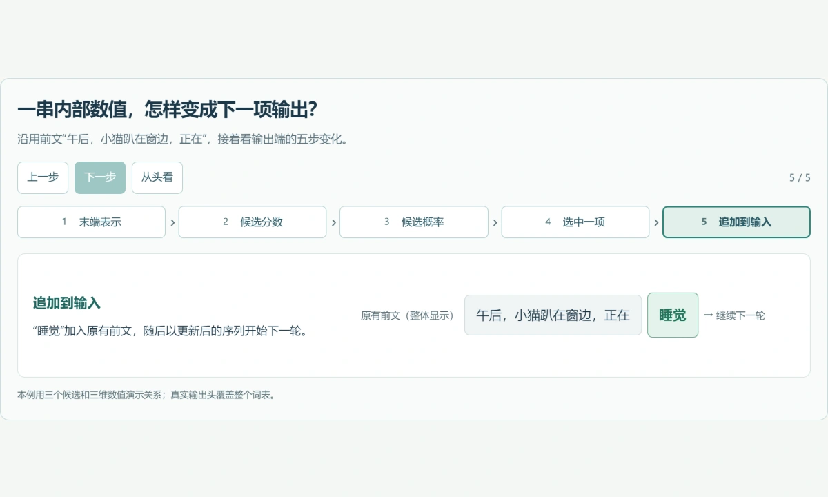 图解预览
