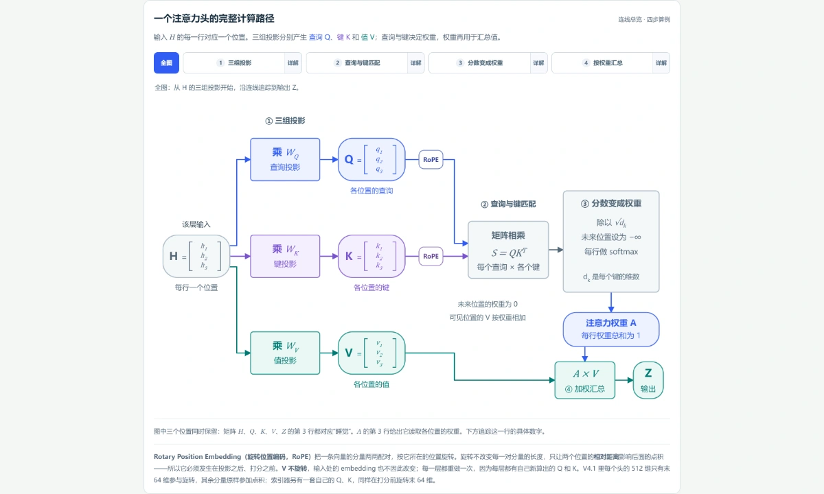 图解预览