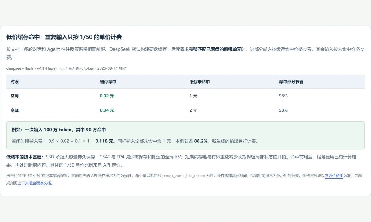 图解预览