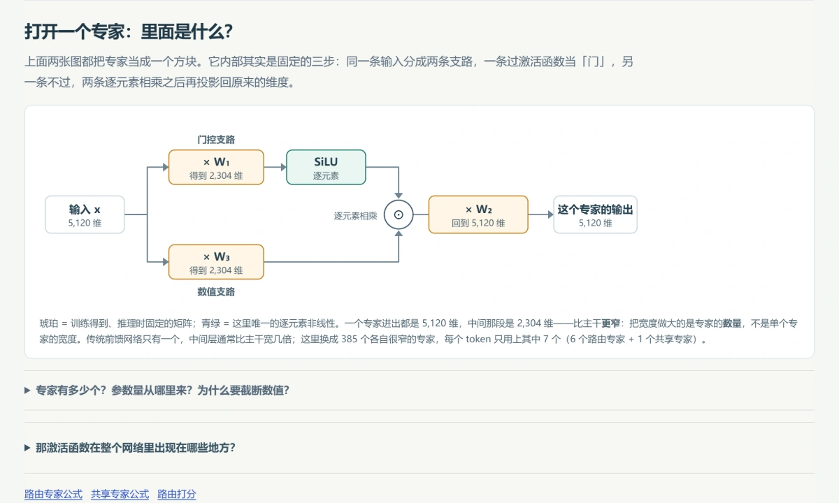 图解预览
