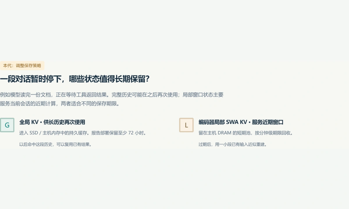 图解预览