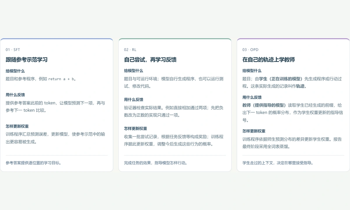 图解预览