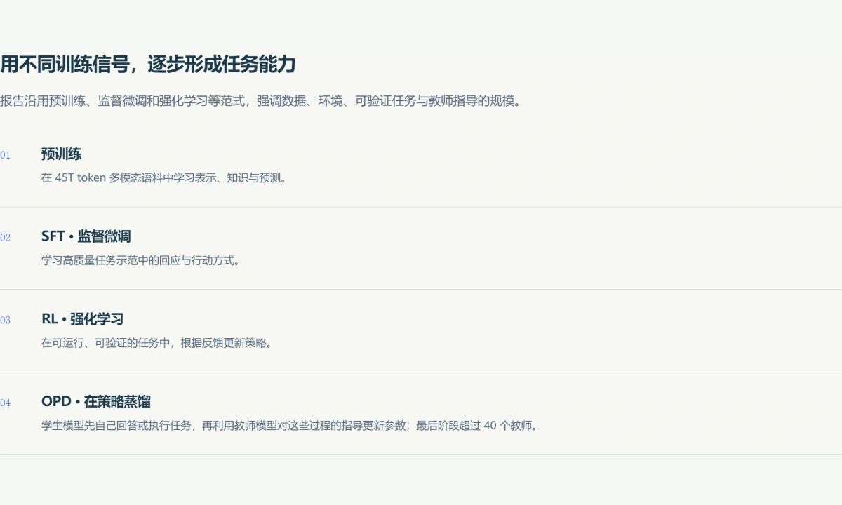 图解预览