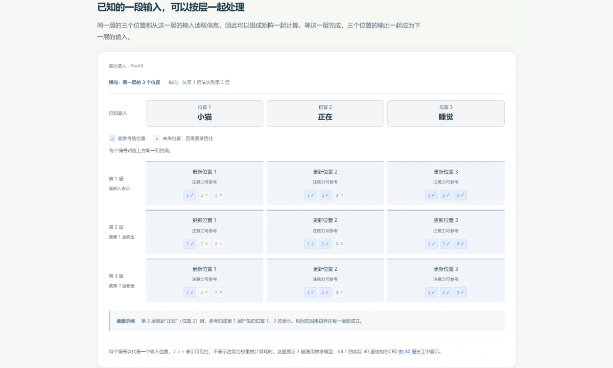 图解预览