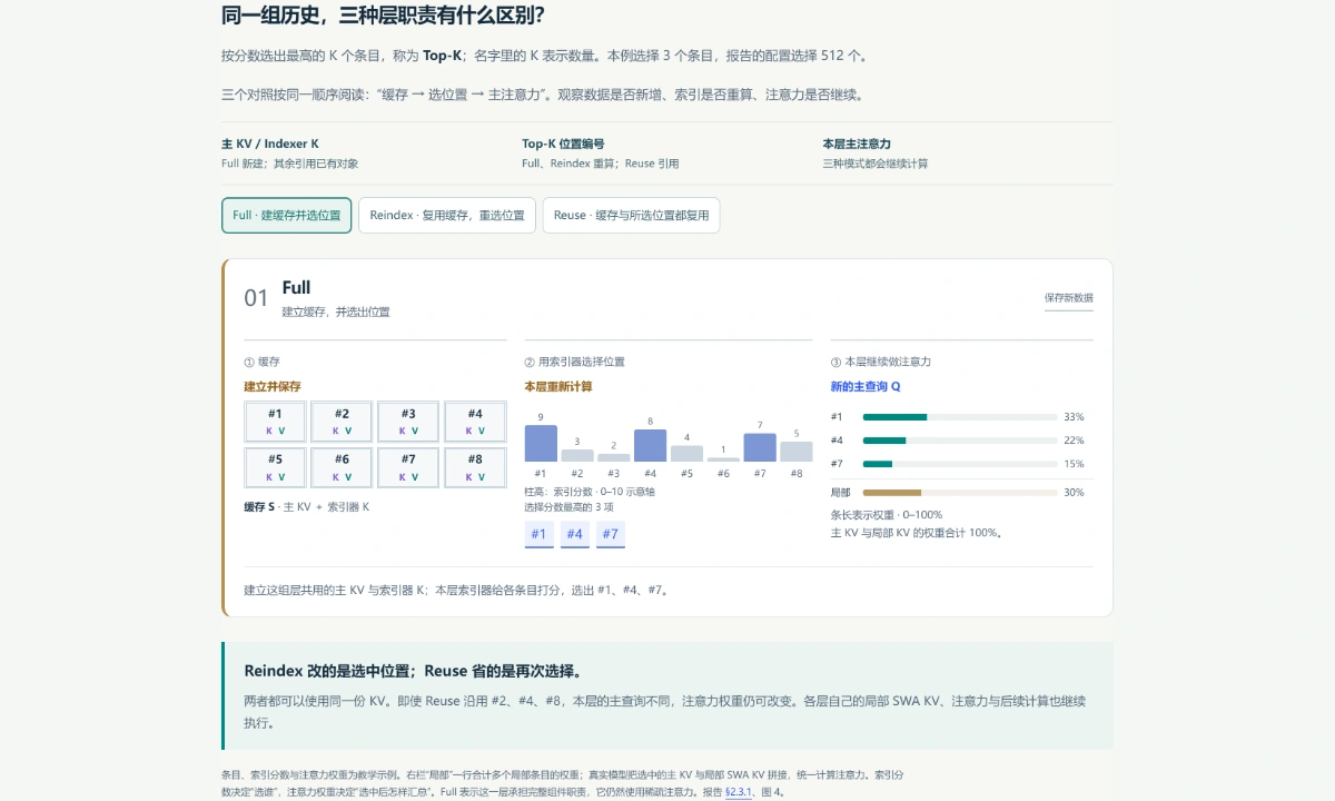 图解预览