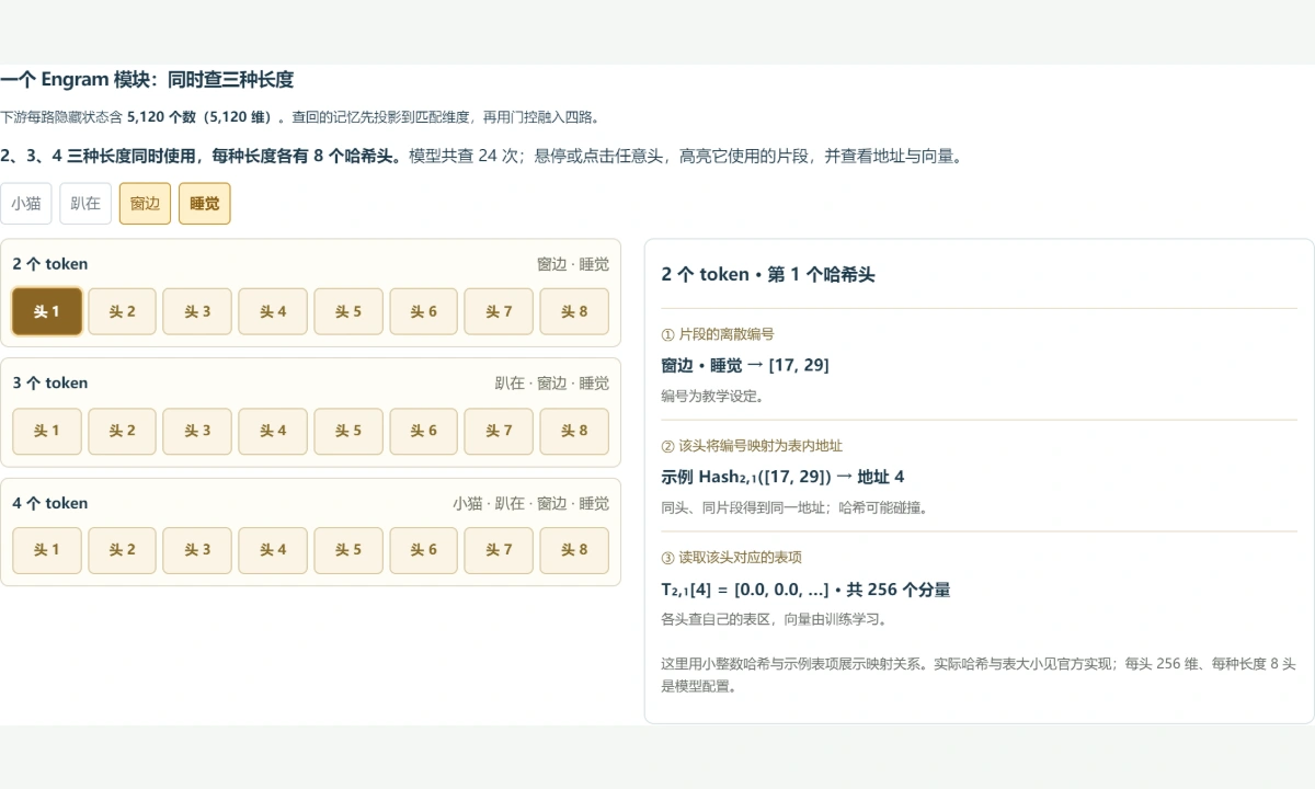图解预览
