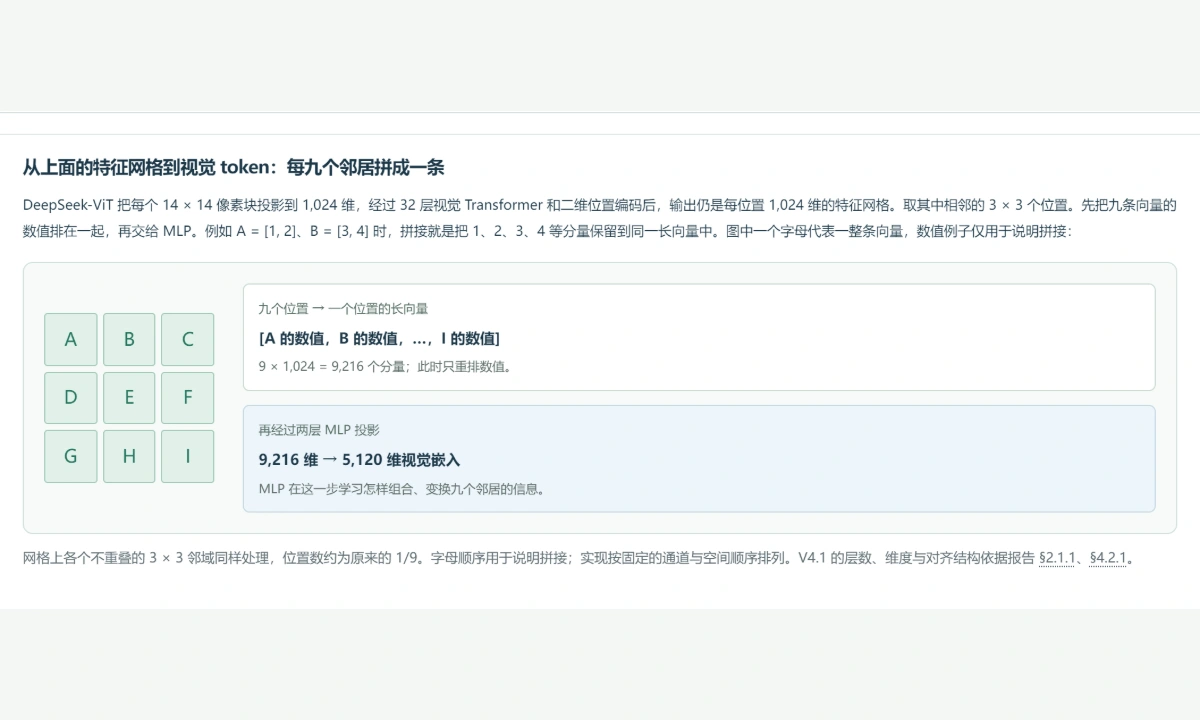图解预览