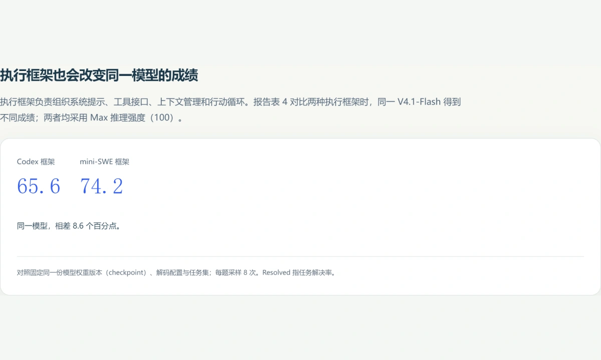 图解预览