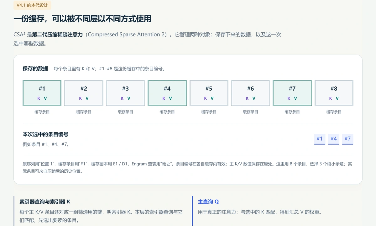 图解预览