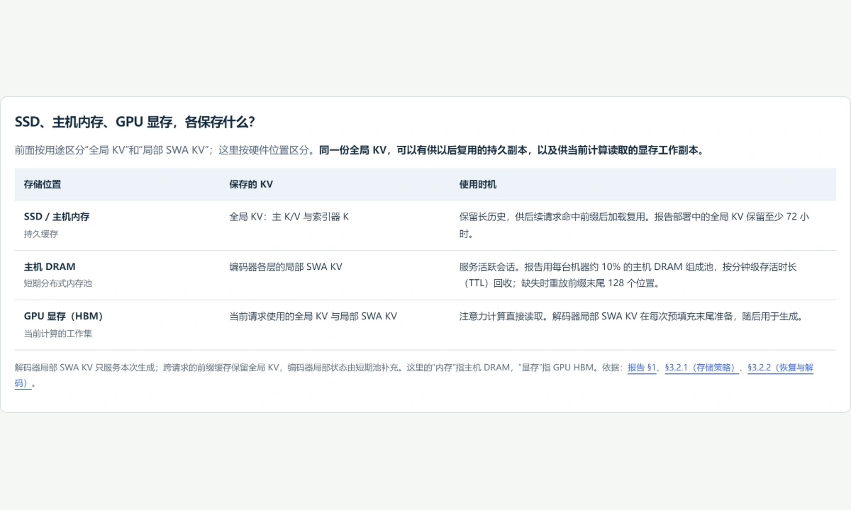图解预览