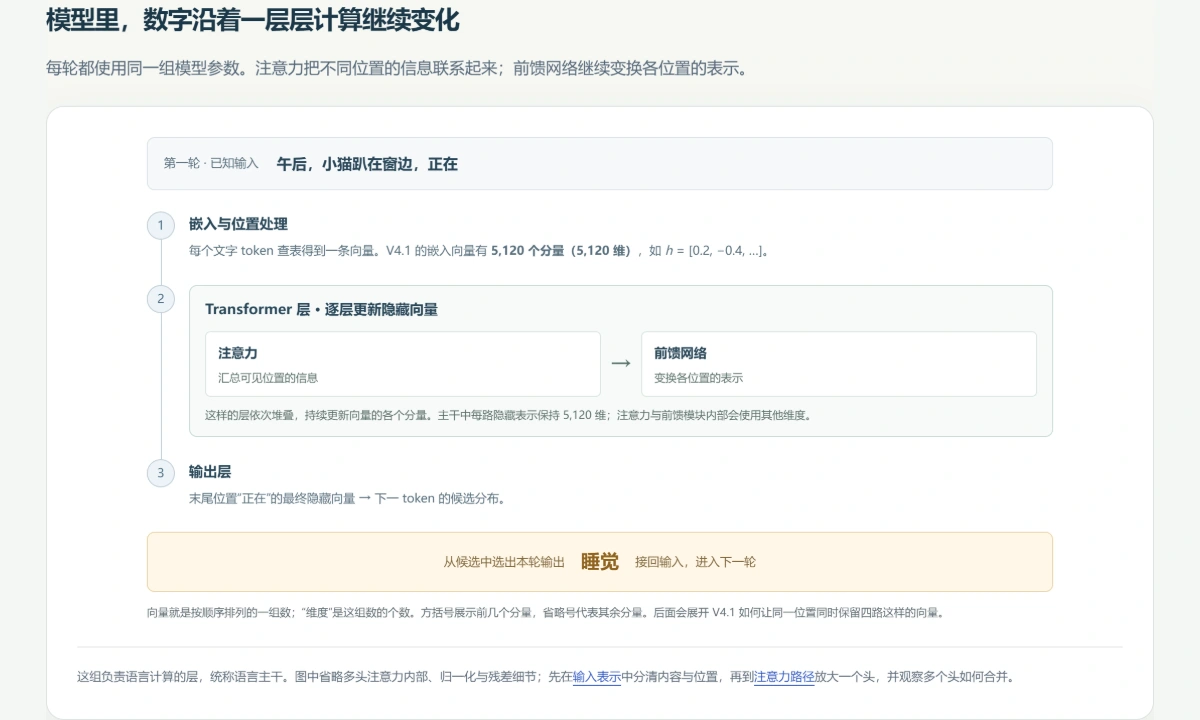 图解预览