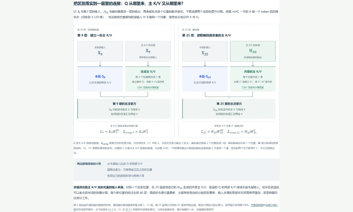 图解预览